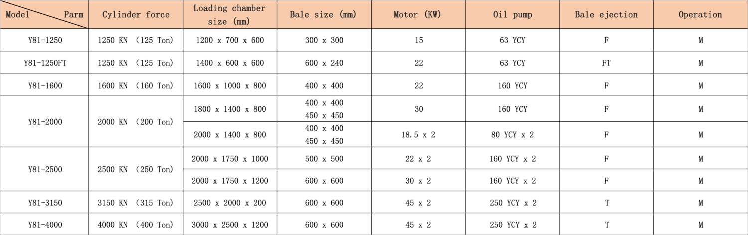 baling-press-technical-parameter
