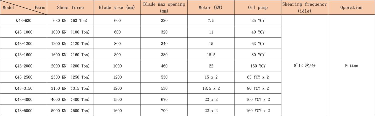 TechnicalParameter