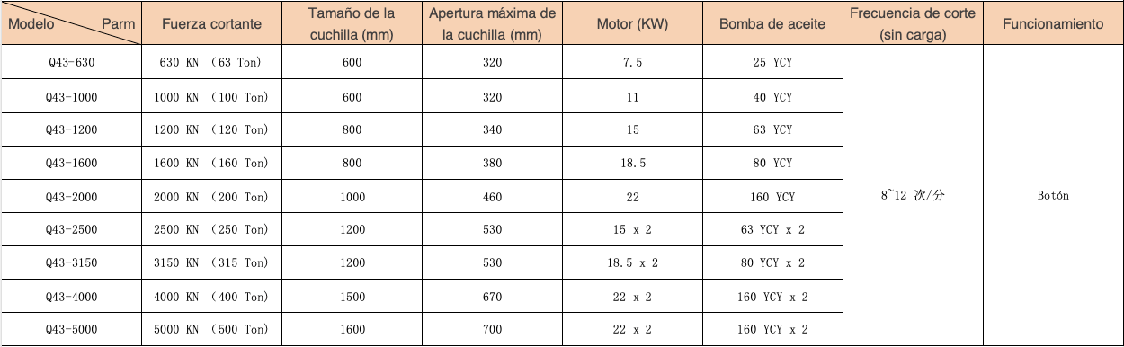 TechnicalParameter