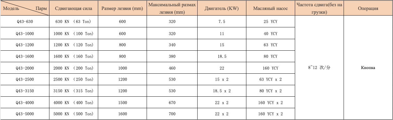 TechnicalParameter