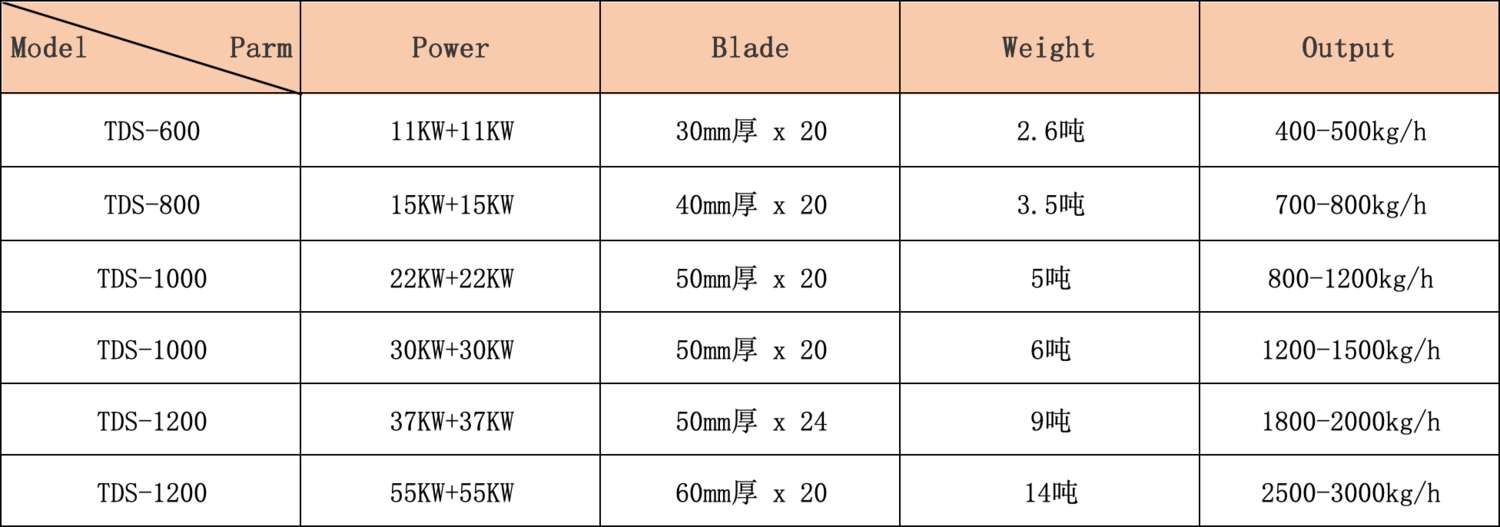 TechnicalParameter