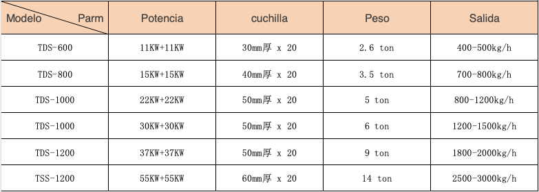 TechnicalParameter