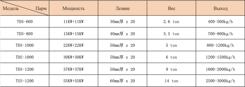 TechnicalParameter