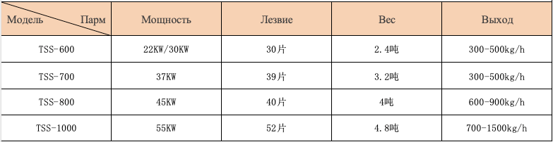 TechnicalParameter